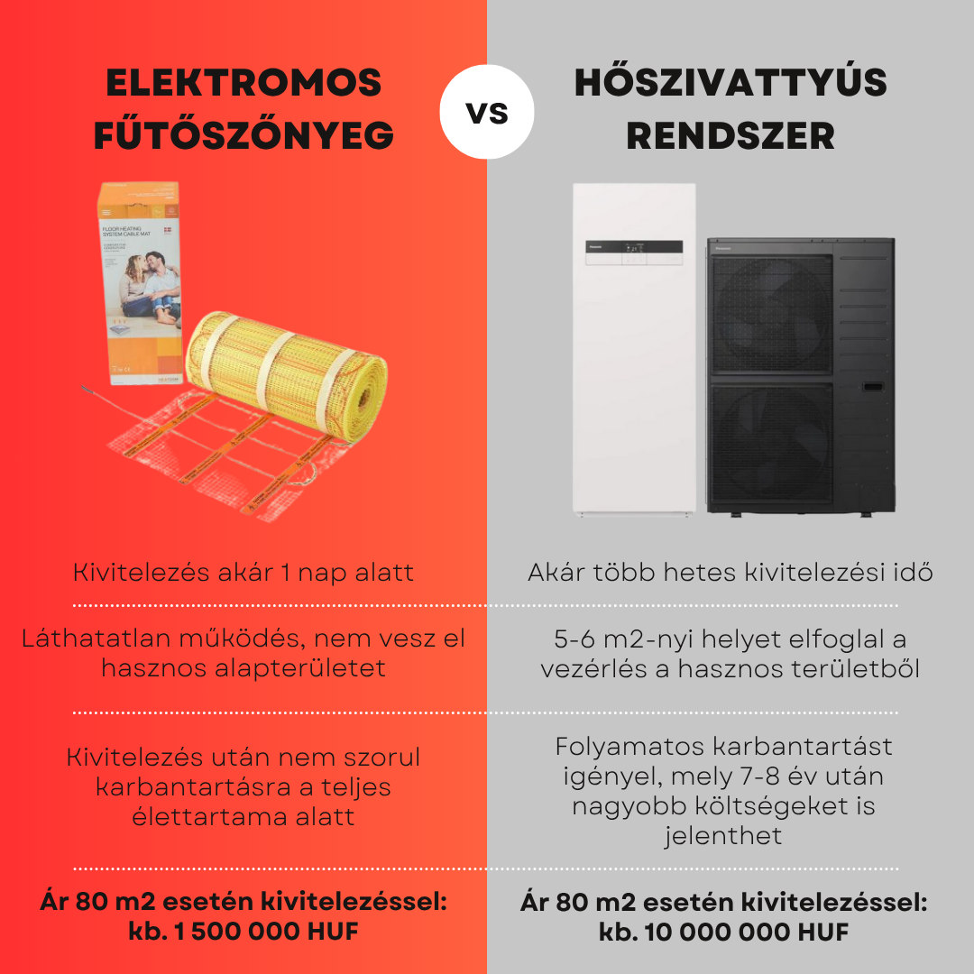 Elektromos fűtőszőnyeg vagy hőszivattyú? – Valóban megéri a bonyolultabb és drágább megoldás?